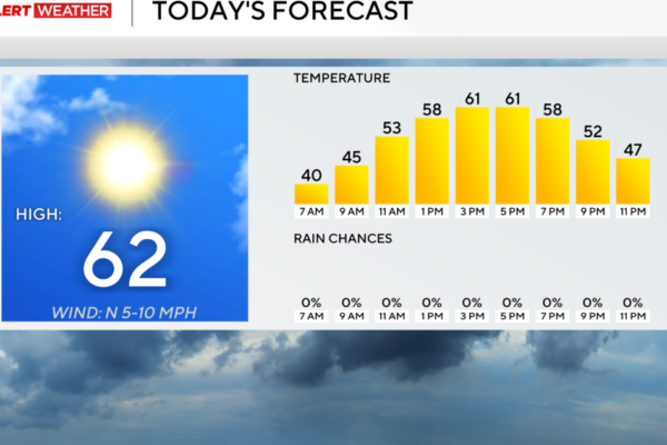 Overnight temperatures bring the risk of frost to western Pennsylvania