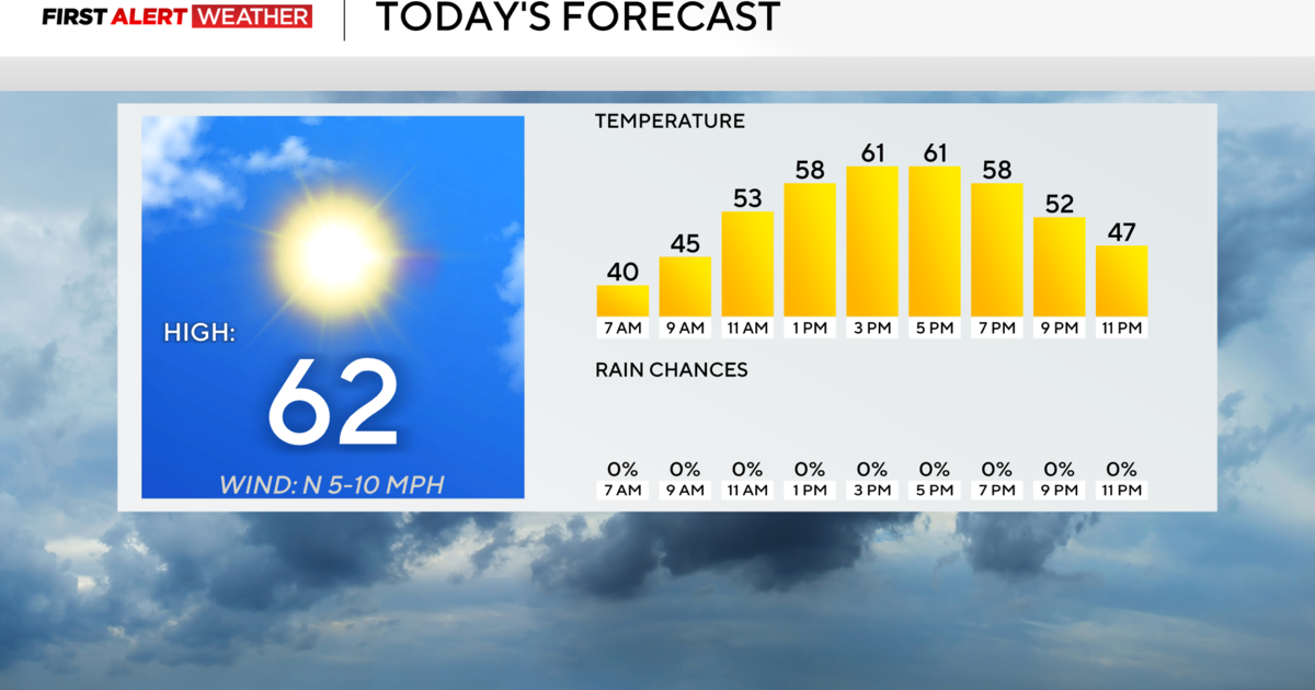 Overnight temperatures bring the risk of frost to western Pennsylvania