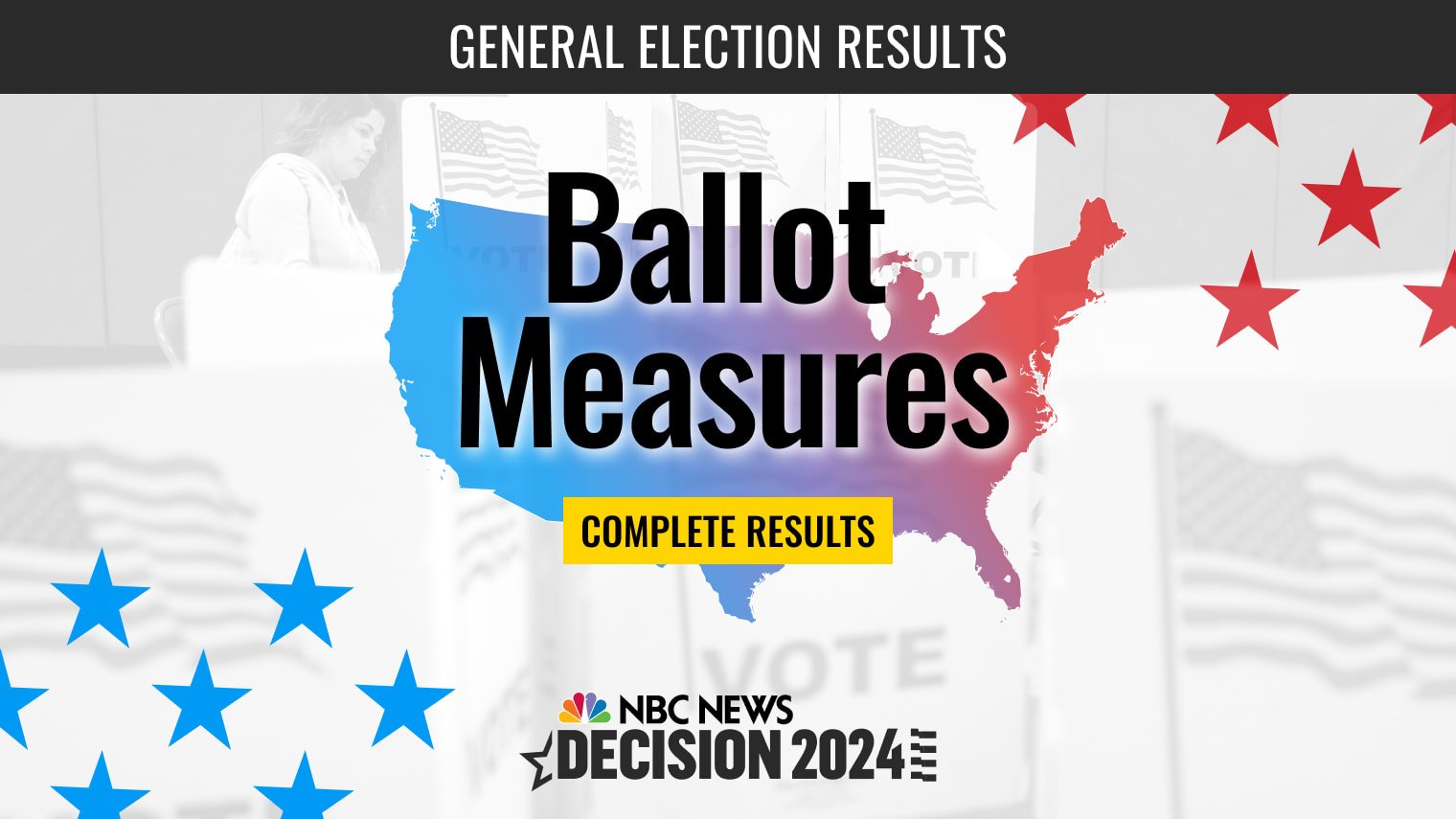 2024 election ballot measures: Abortion, immigration and more