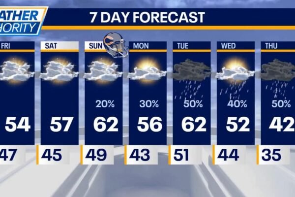 Chicago Weather: Mild weekend, rain and snow possible next week