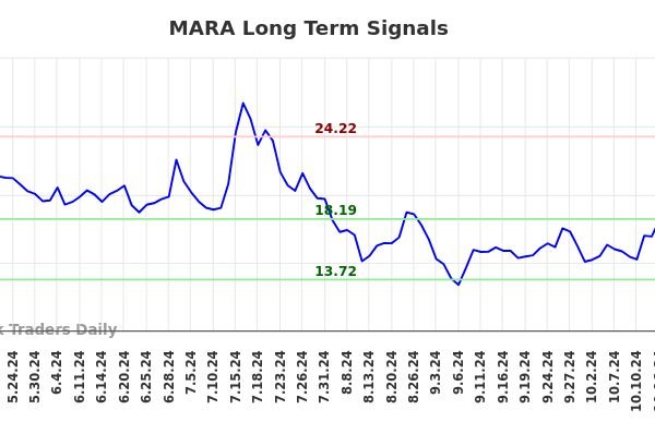 Long/Short Target Report (MARA).